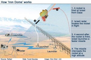 1557350_iron-dome_jpeg1d693478328922ab304b36f277696ac1