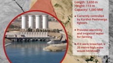 Mosul_Dam_Facts