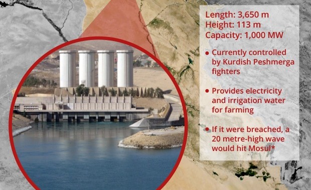 Mosul_Dam_Facts